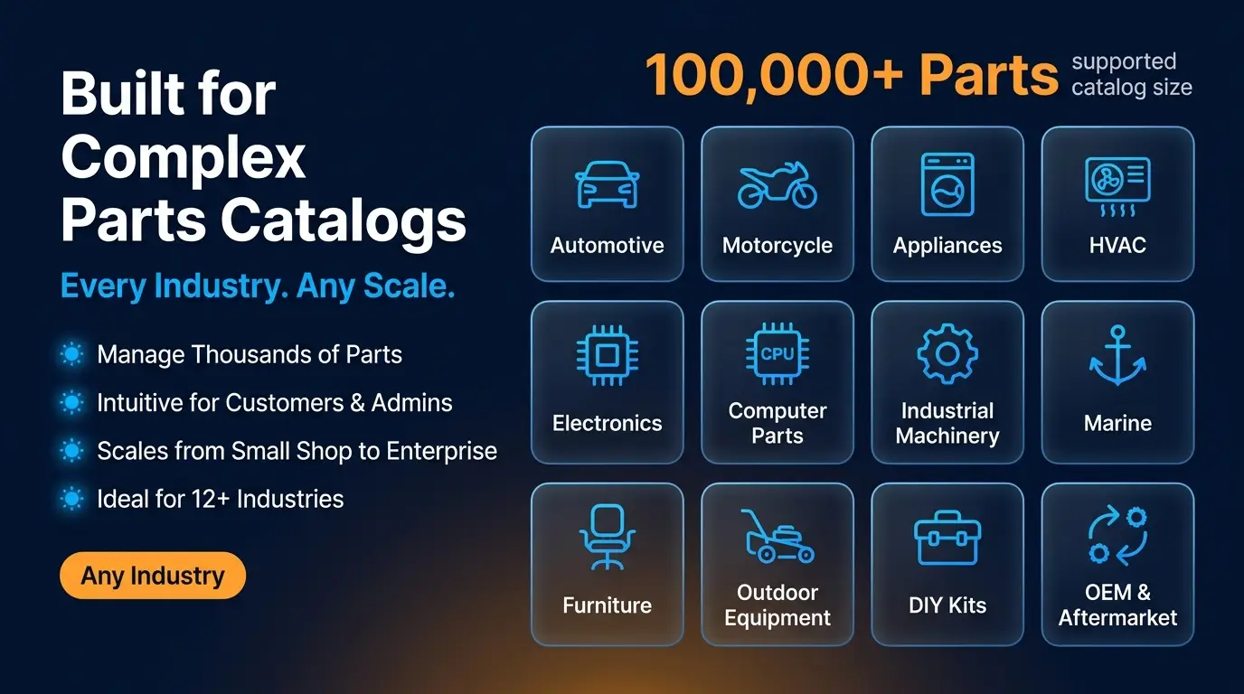 Built for Complex Spare Parts Catalogs